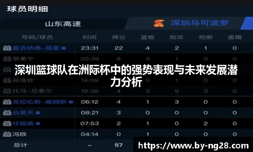深圳篮球队在洲际杯中的强势表现与未来发展潜力分析